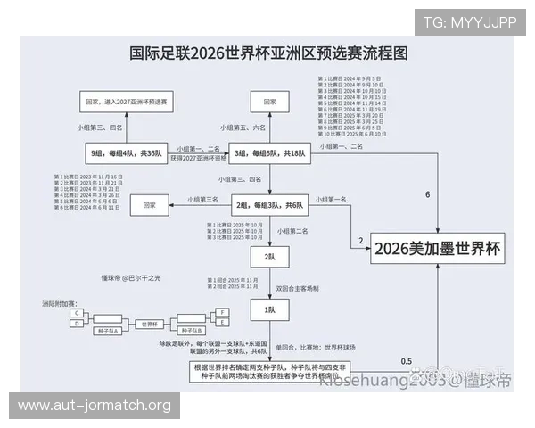 世界杯赛程时间表2026中国队详细安排及比赛时间全攻略